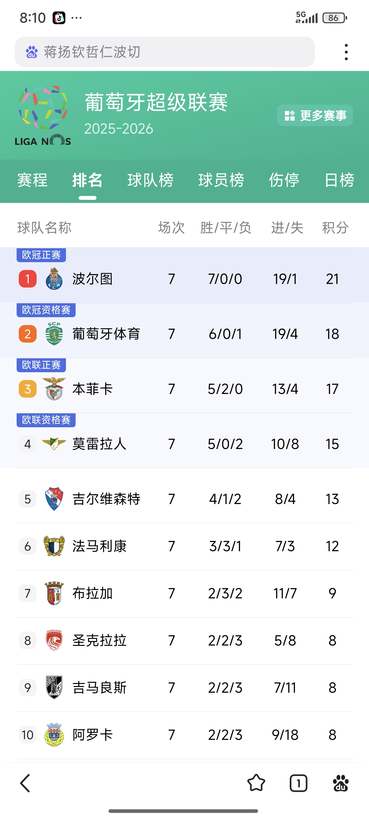 AYX- 清晨本菲卡备战葡超；迎来里程碑细节曝光；震撼外界；赛季目标并未改变