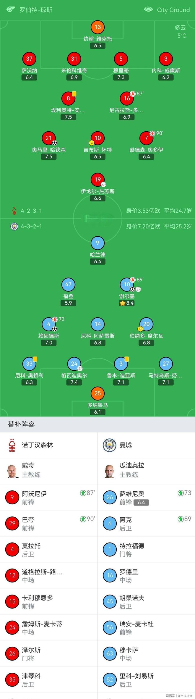 AYX- 曼城前瞻德布劳内因伤缺阵 蓝月冲击英超神纪录 